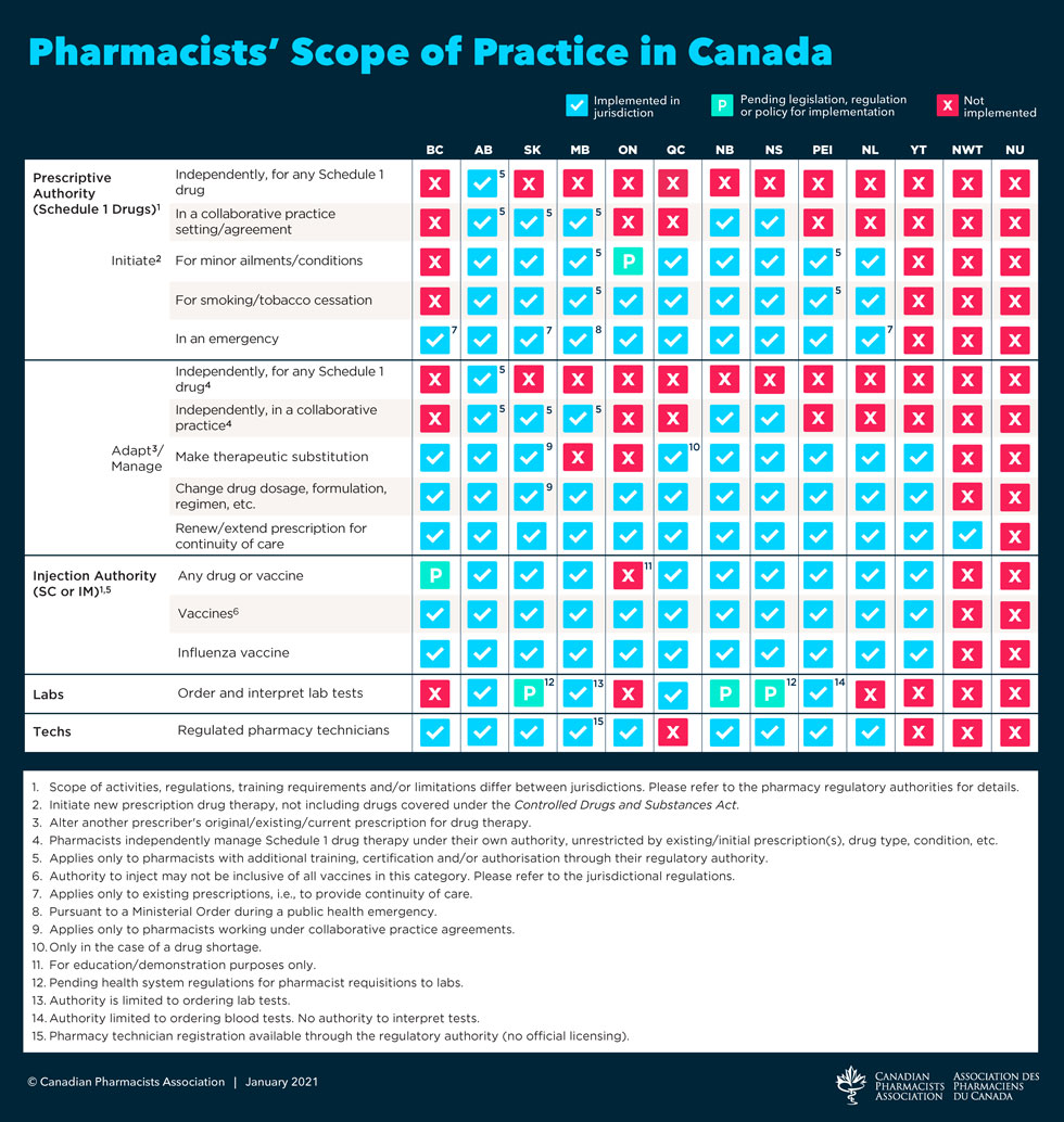 CPhA Pharmacists Scope Of Practice Canada English cpha-pharmacists-scope-of-practice-canada-english