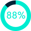 88% icon