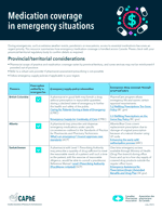 Emergency Coverage