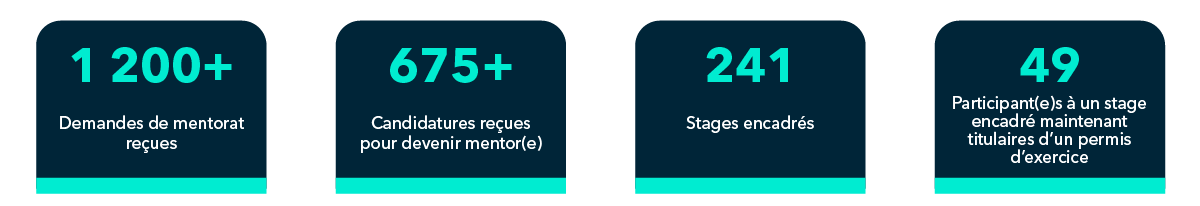 ipg key data
