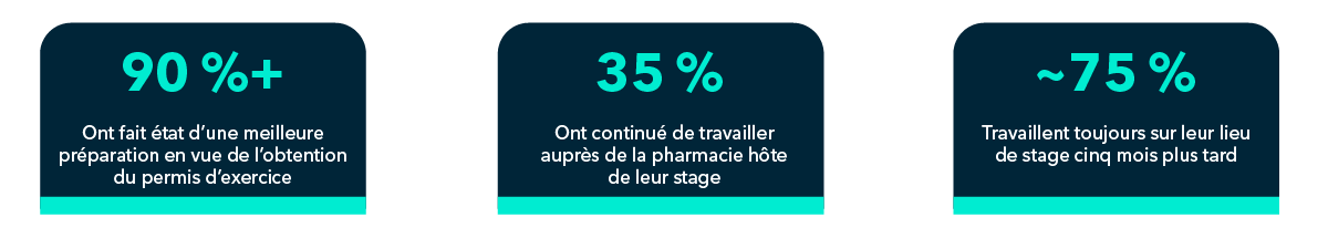ipg survey stats