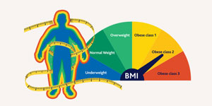 Obesity1