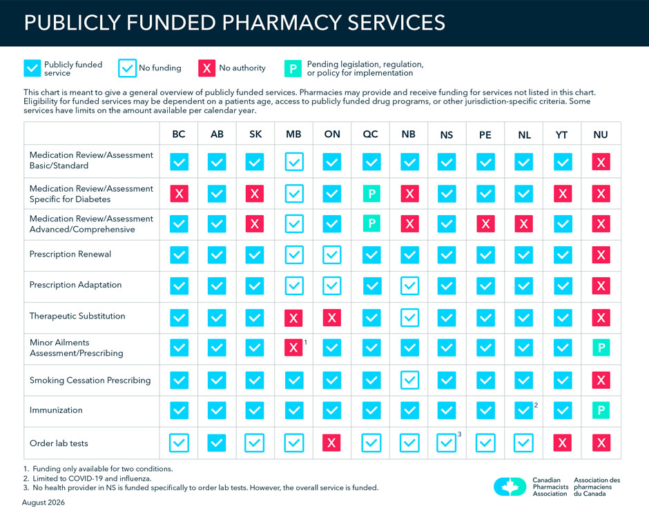 Publicly funded pharmacy services by province. Chart in PDF form in link below