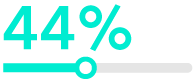 44% Icon