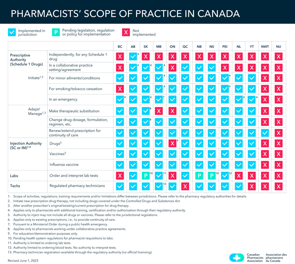 Scope Of Practice English scope-of-practice-english