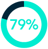 79%