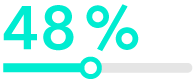 48%