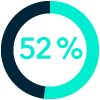52%