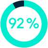 92%