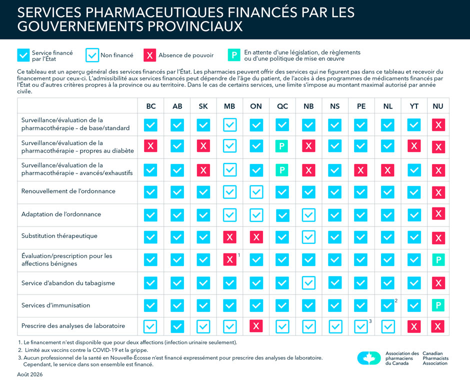 Paiement pour les services pharmaceutiques